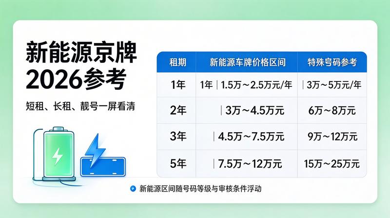 新能源汽车补贴政策更新