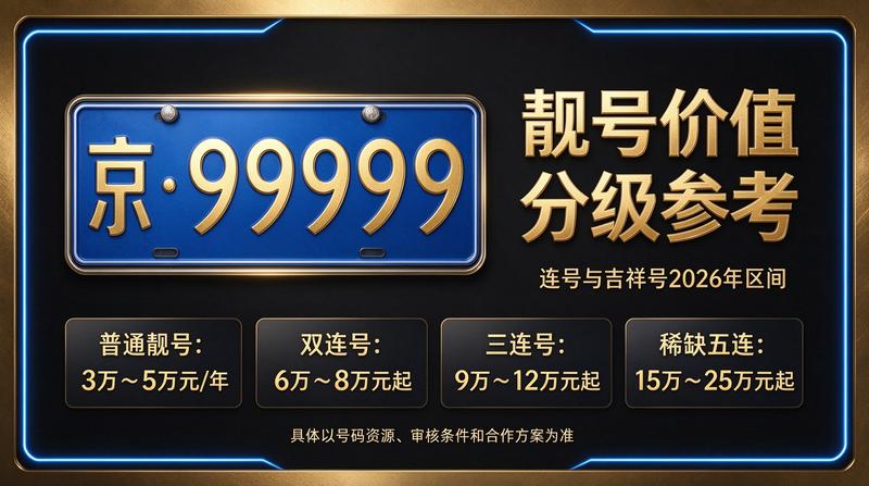 2026北京京牌闲置指标价格行情展示